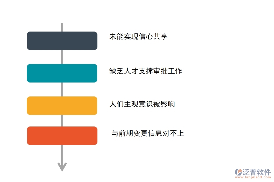 國(guó)內(nèi)80%電力工程企業(yè)在完工結(jié)算(收入)中存在的問(wèn)題