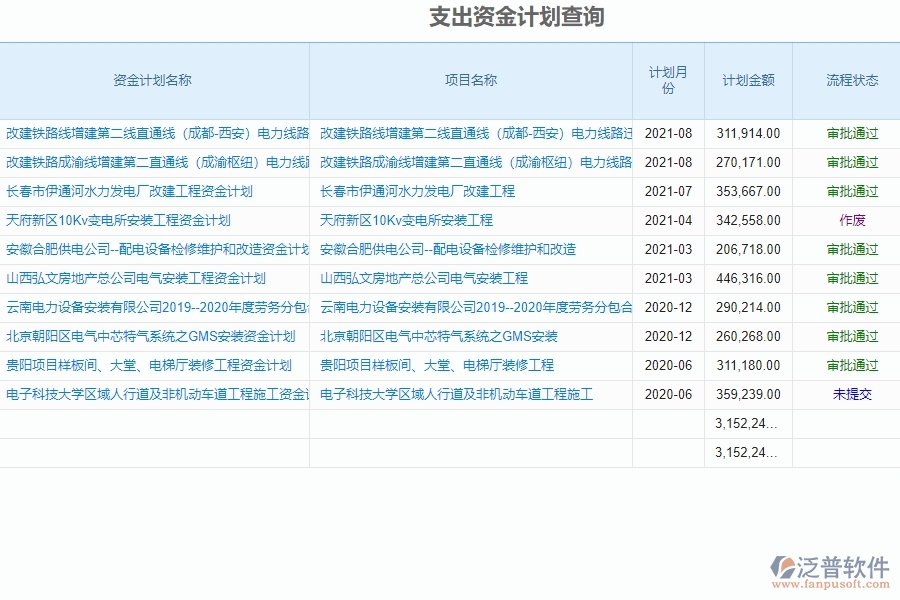 電力工程企業(yè)在支出資金計劃列表的框架設計思路