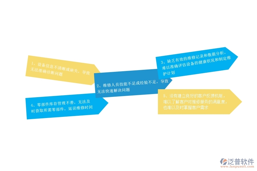 在設(shè)備安裝工程企業(yè)設(shè)備維修查詢(xún)過(guò)程中可能存在的問(wèn)題有哪些