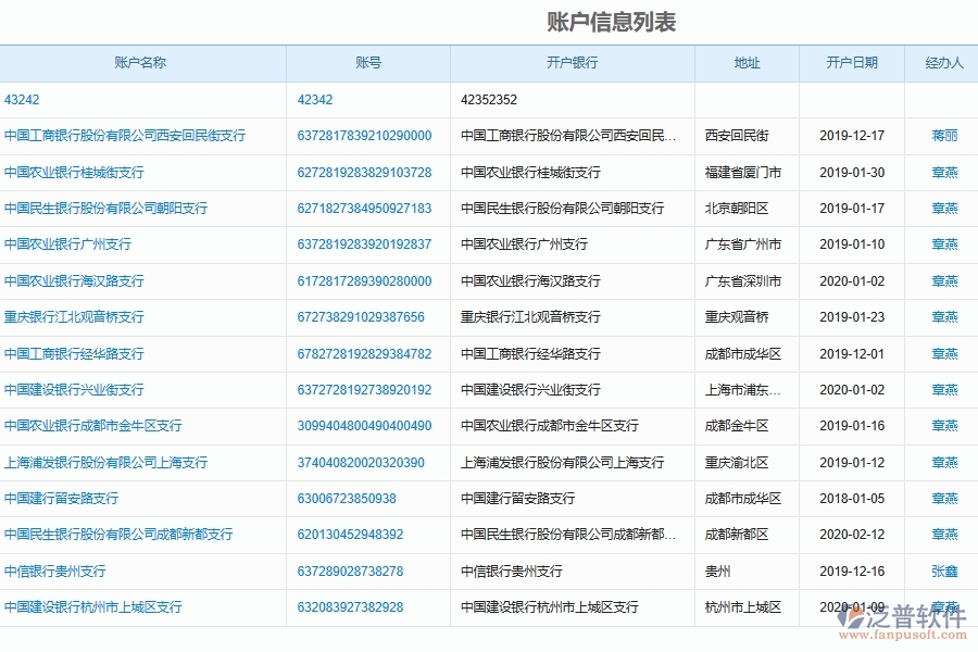 設備安裝工程企業(yè)銀行賬戶信息列表填制主要內(nèi)容