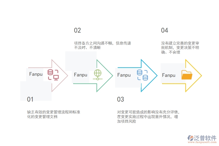 多數(shù)市政工程企業(yè)在項(xiàng)目狀態(tài)變更中存在的問題