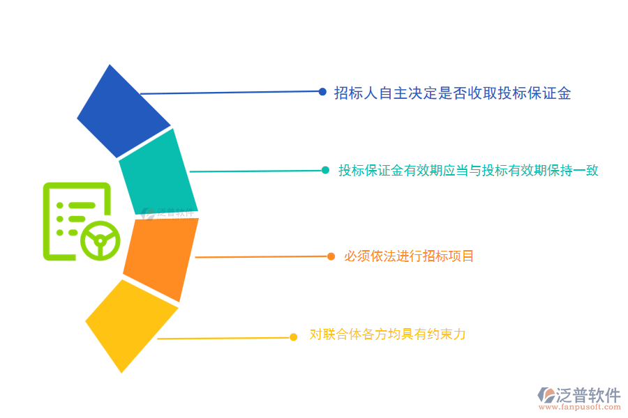 電力工程企業(yè)繳納投標(biāo)保證金需要注意什么