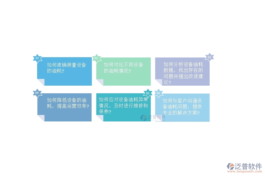 在設(shè)備安裝工程企業(yè)中設(shè)備油耗查詢常見的問題