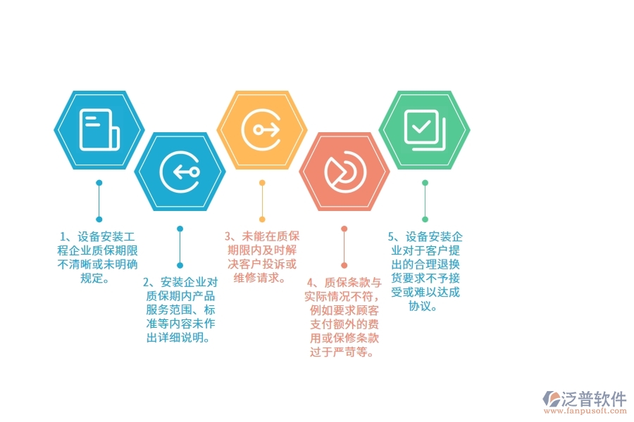 國內(nèi)80%安裝企業(yè)在質(zhì)保金中普遍存在的問題