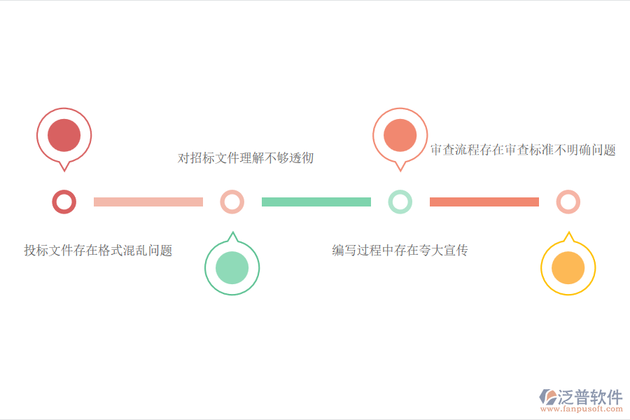 國內(nèi)80%市政工程企業(yè)在投標(biāo)文件審查管理過程普遍存在的問題