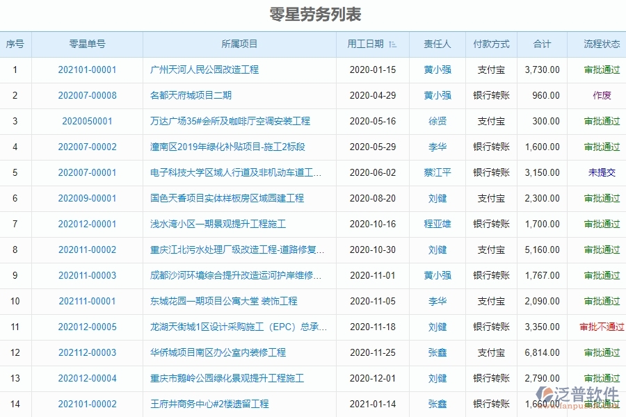 泛普電力工程企業(yè)項目管理中零星勞務(wù)單的價值