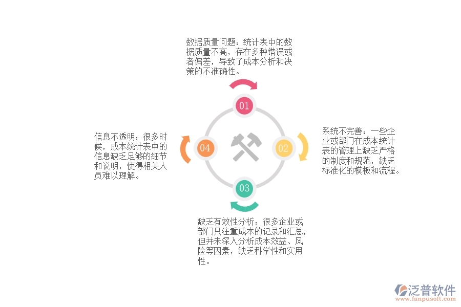 國(guó)內(nèi)大多數(shù)電力工程項(xiàng)目成本統(tǒng)計(jì)表管理出現(xiàn)的問(wèn)題