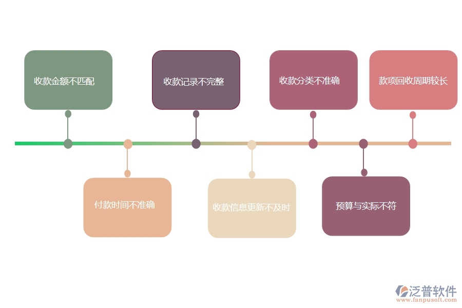 在設(shè)備安裝工程行業(yè)中收款報(bào)表常見的問題