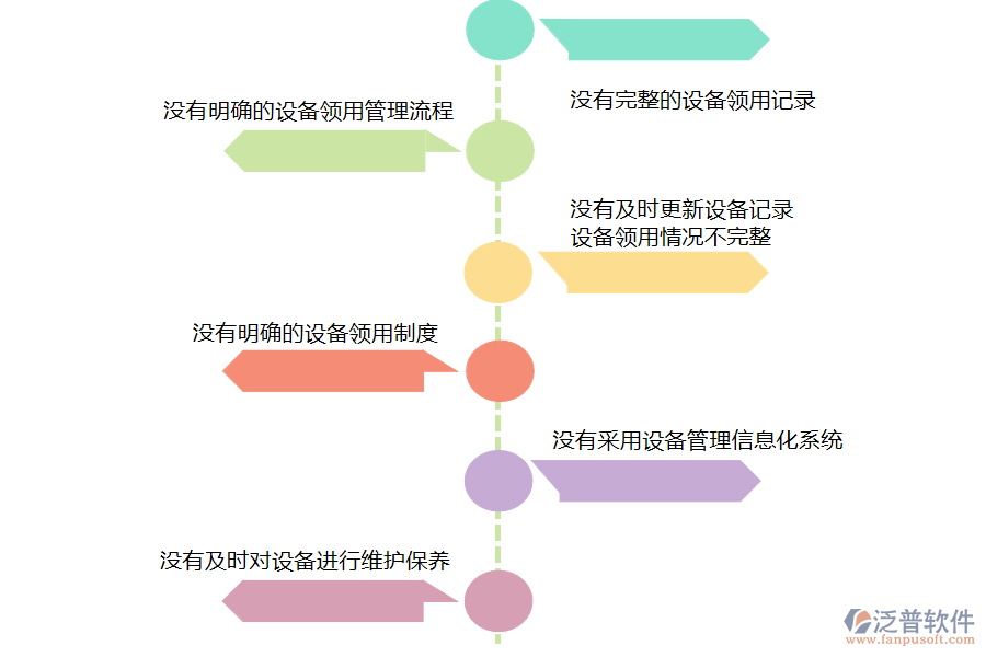 國內(nèi)80%安裝企業(yè)在設(shè)備領(lǐng)用管理中普遍存在的問題