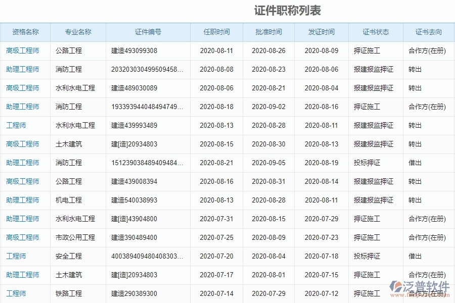 電力工程企業(yè)證件職稱列表中的框架設(shè)計(jì)思路