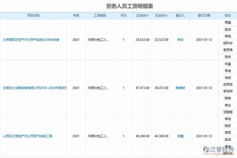 設(shè)備安裝工程企業(yè)勞務(wù)實(shí)名制列表填制注意事項(xiàng)