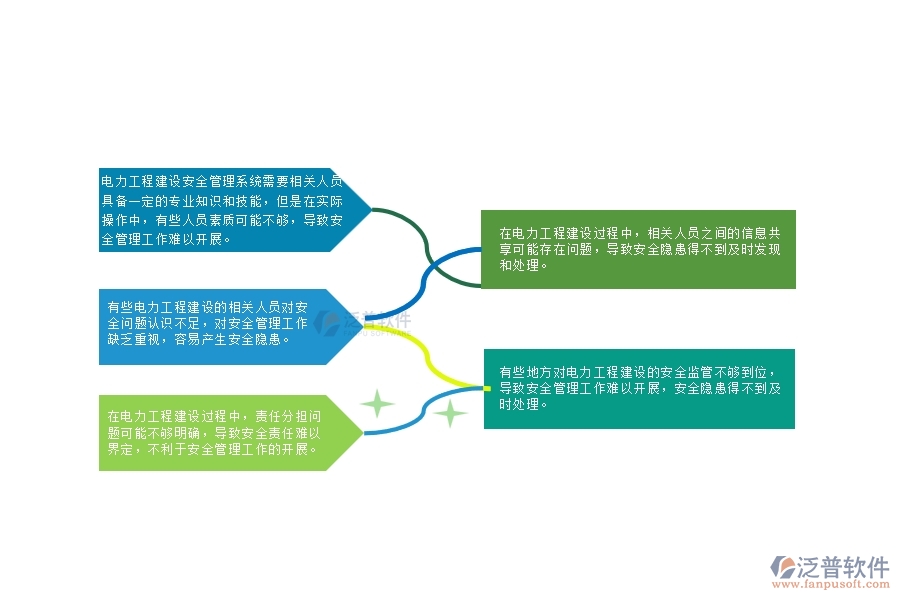 傳統(tǒng)電力工程建設(shè)安全管理中可能存在的問(wèn)題