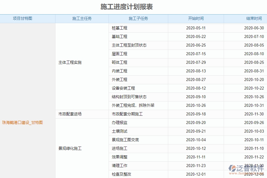 泛普電力工程企業(yè)管理系統(tǒng)中施工進(jìn)度計(jì)劃報(bào)表的單據(jù)樣式