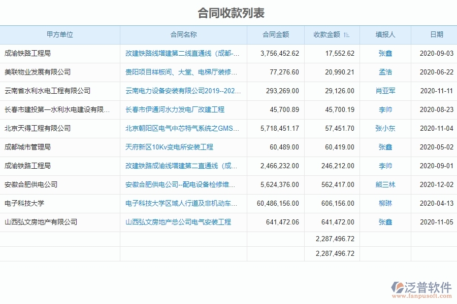 系統(tǒng)在合同收款列表中的管控點(diǎn)及作用