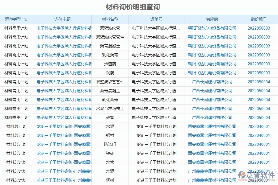 泛普電力工程企業(yè)項目管理中材料詢價明細查詢的價值