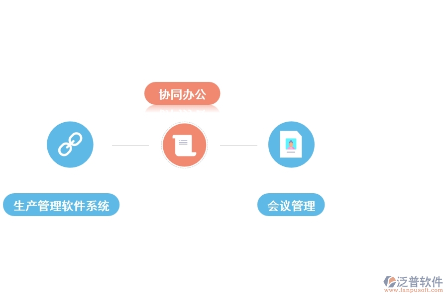 泛普工程公司內(nèi)部管理軟件的功能什么