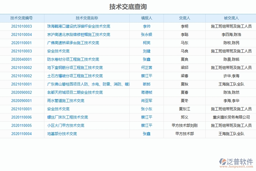 系統(tǒng)在技術交底列表中的管控點及作用