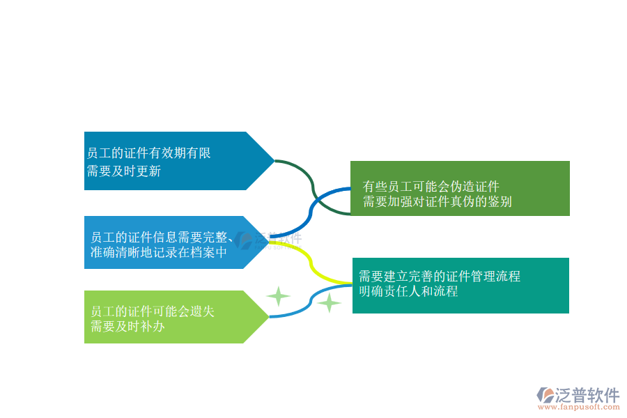 電力工程企業(yè)在人員證件管理方面遇到的問題