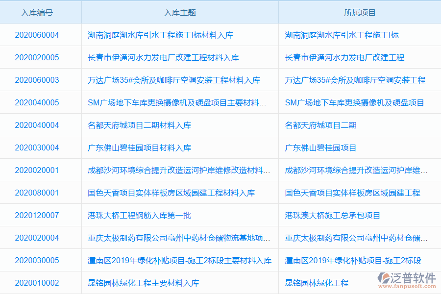 企業(yè)庫(kù)存管理軟件的特點(diǎn)和核心價(jià)值是什么