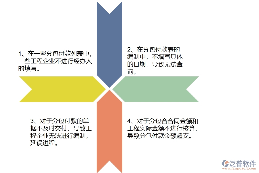 在電力企業(yè)管理中分包付款列表方面存在的問題