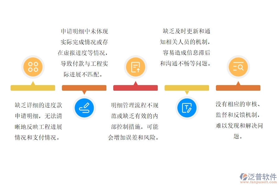 設(shè)備安裝工程合同進(jìn)度款申請明細(xì)管理的不足