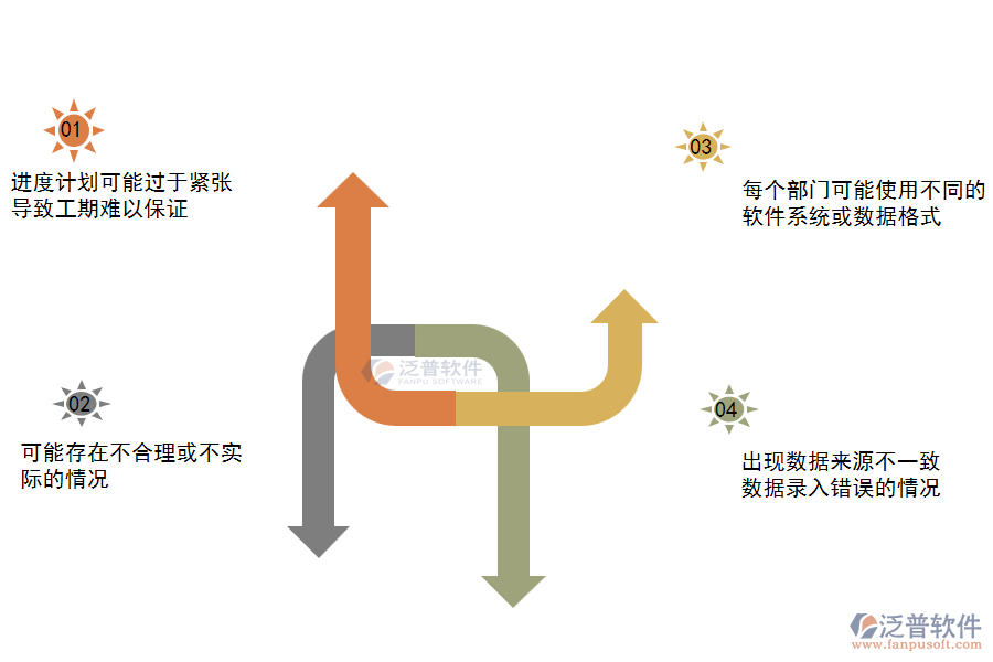 電力工程企業(yè)在進(jìn)度計(jì)劃查詢過程中遇到的問題