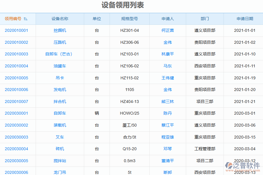 泛普電力工程企業(yè)管理系統(tǒng)中設(shè)備領(lǐng)用歸還管理的價值