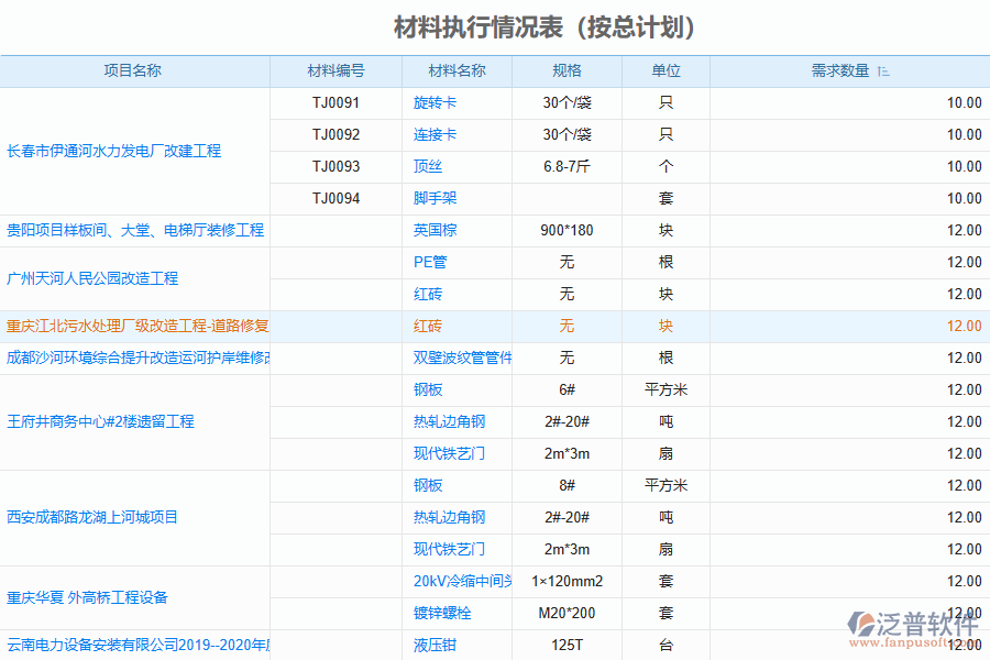 材料執(zhí)行情況表（按總計劃）