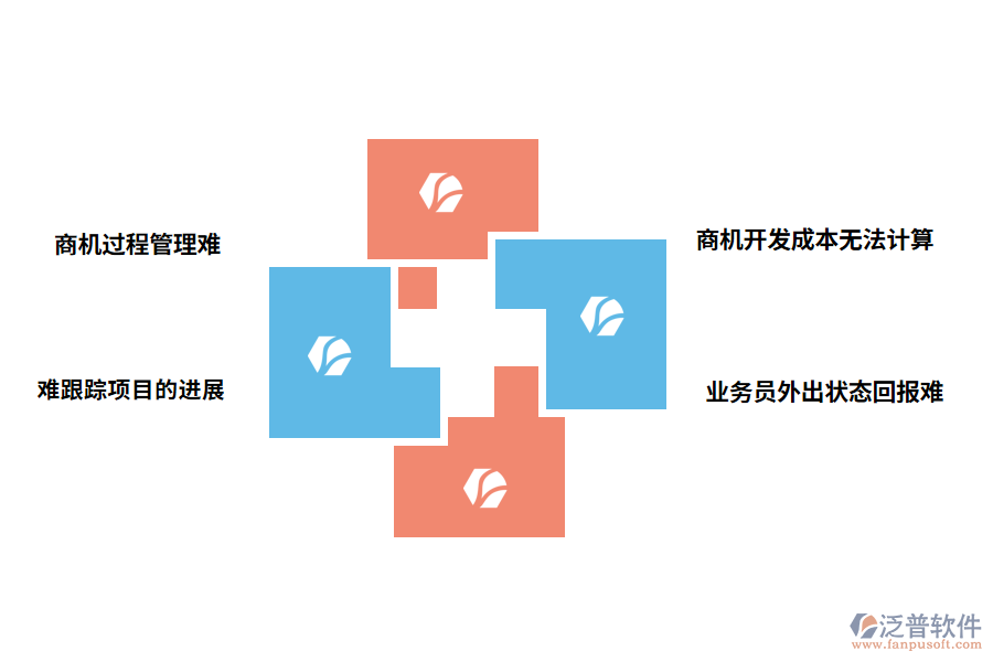 自動化設(shè)備工程制造企業(yè)商機(jī)管理過程中容易出現(xiàn)的問題