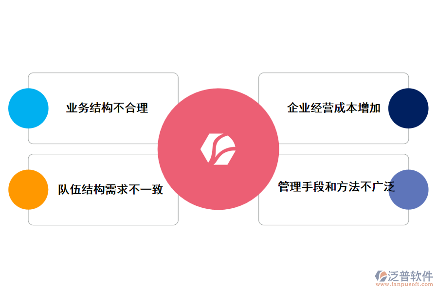 通信工程管理面臨的困難