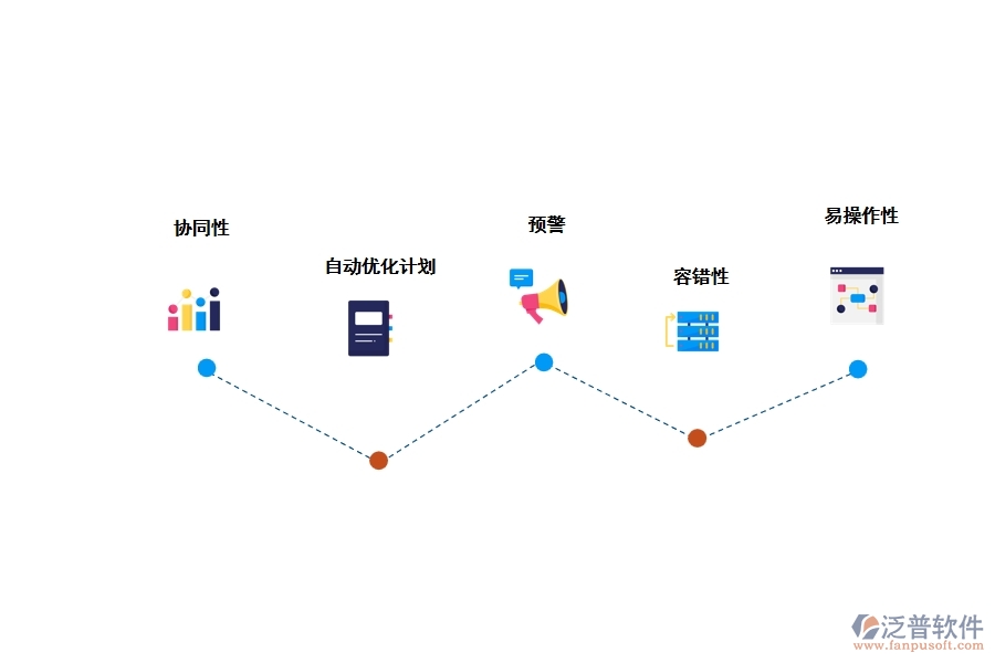 建設(shè)項(xiàng)目計(jì)劃管理軟件有什么優(yōu)勢(shì)