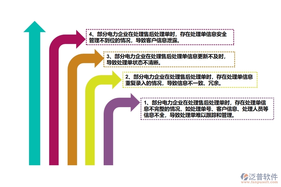 國內80%電力企業(yè)在售后處理單中普遍存在的問題