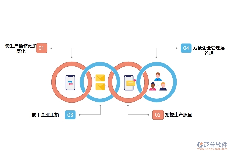 機(jī)械加工工程管理軟件的優(yōu)勢(shì)是什么