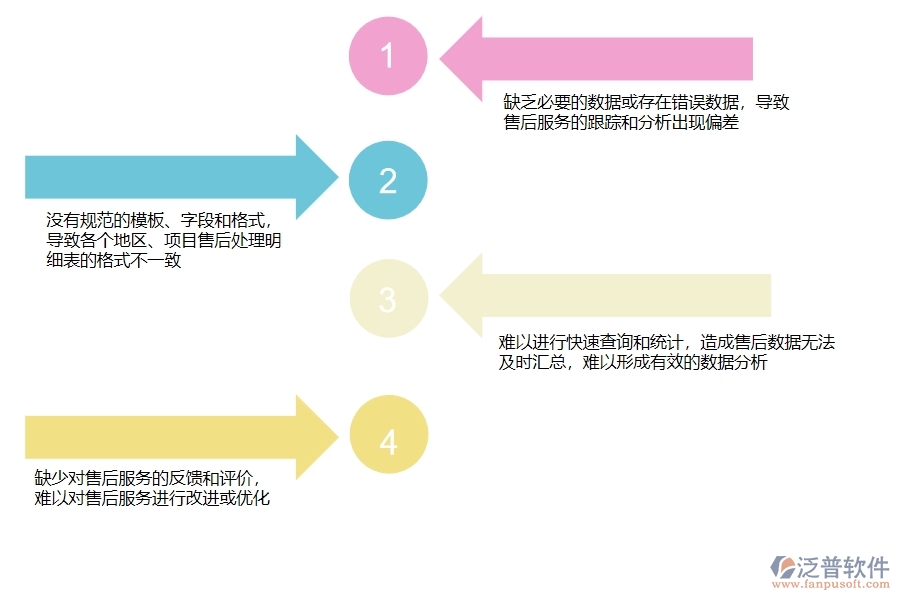 多數(shù)設(shè)備安裝工程企業(yè)在售后處理明細表中存在的缺陷