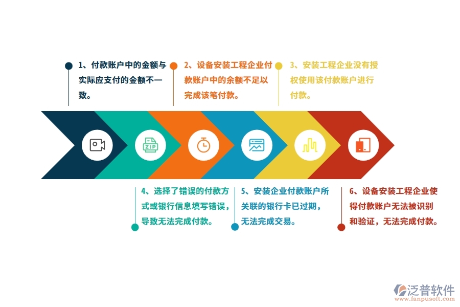 在設(shè)備安裝工程企業(yè)材料付款賬戶情況中可能存在的問題有哪些