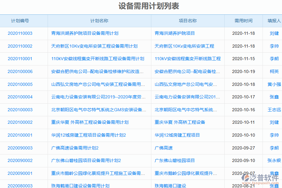 泛普電力工程管理系統(tǒng)中設(shè)備需用計(jì)劃查詢列表的好處