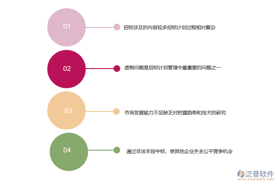 大多數(shù)電力工程企業(yè)招標(biāo)計(jì)劃管理中存在的問(wèn)題