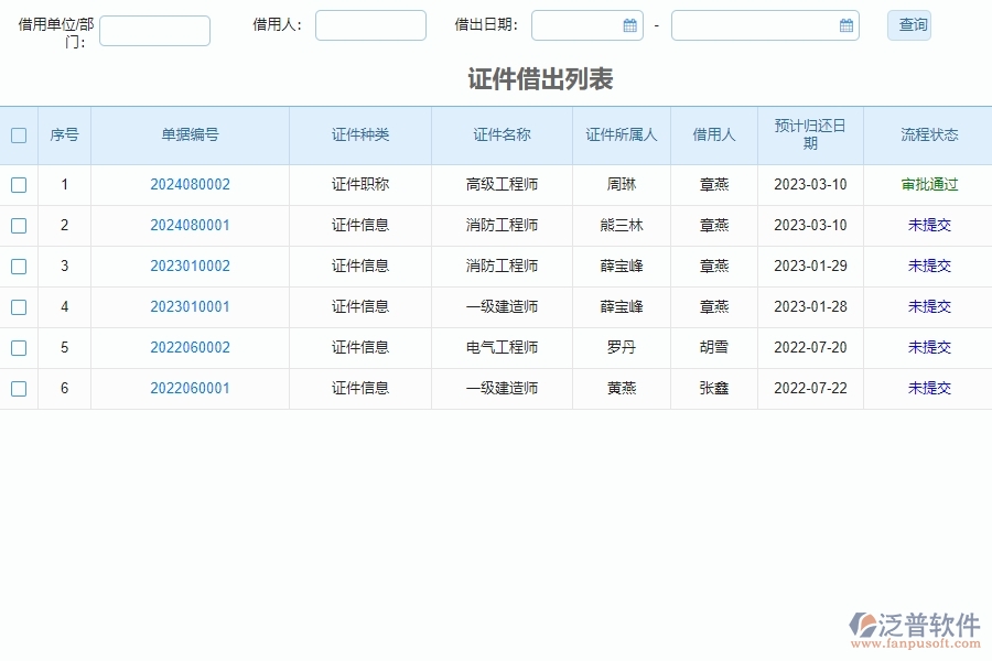 泛普電力工程工程項(xiàng)目管理系統(tǒng)在證件費(fèi)用列表中的價(jià)值