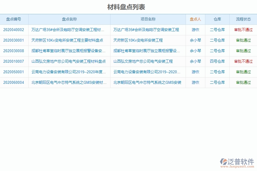 設備安裝工程管理中材料盤點列表對于客戶聯(lián)系人的作用體現(xiàn)在哪些方面