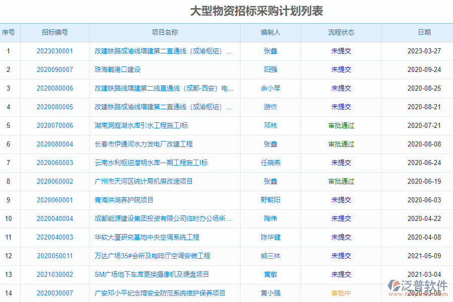 泛普安裝工程企業(yè)管理系統(tǒng)中如何有效提高招標(biāo)計劃管理