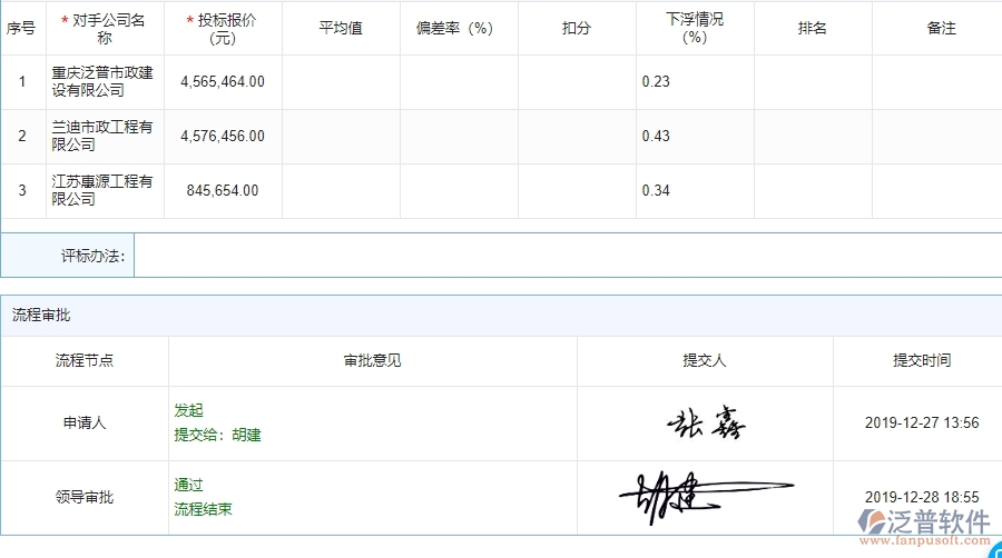 泛普軟件-市政工程管理系統(tǒng)中“開標登記”的注意事項