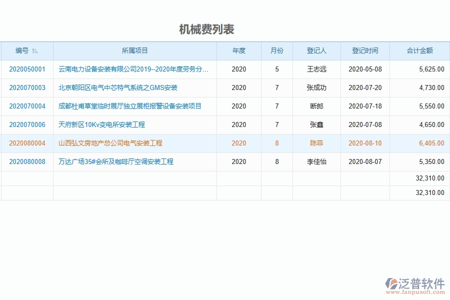 泛普設(shè)備安裝工程項目管理系統(tǒng)在機械費列表中的作用