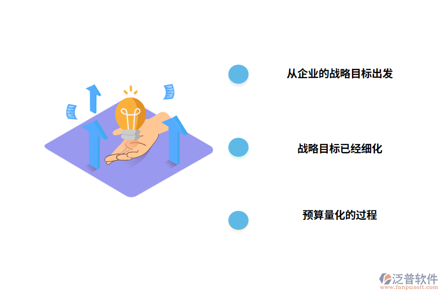 企業(yè)為什么要采用建筑工程預算項目管理軟件