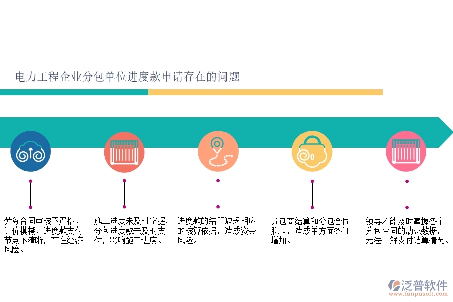 電力工程企業(yè)分包單位進(jìn)度款申請(qǐng)存在的問(wèn)題