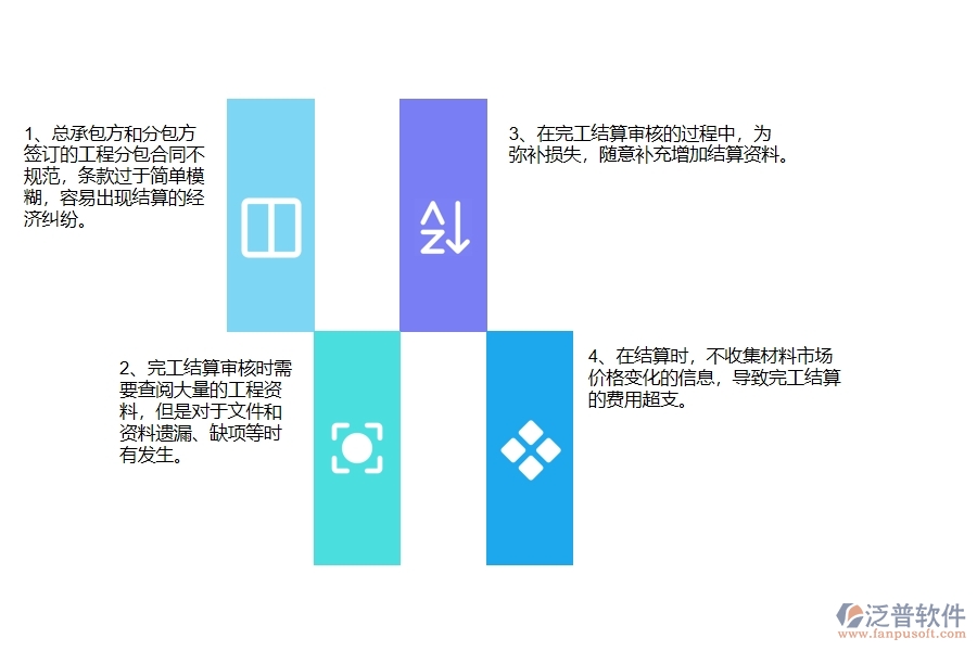 國內80%電力企業(yè)在分包完工結算中普遍存在的問題