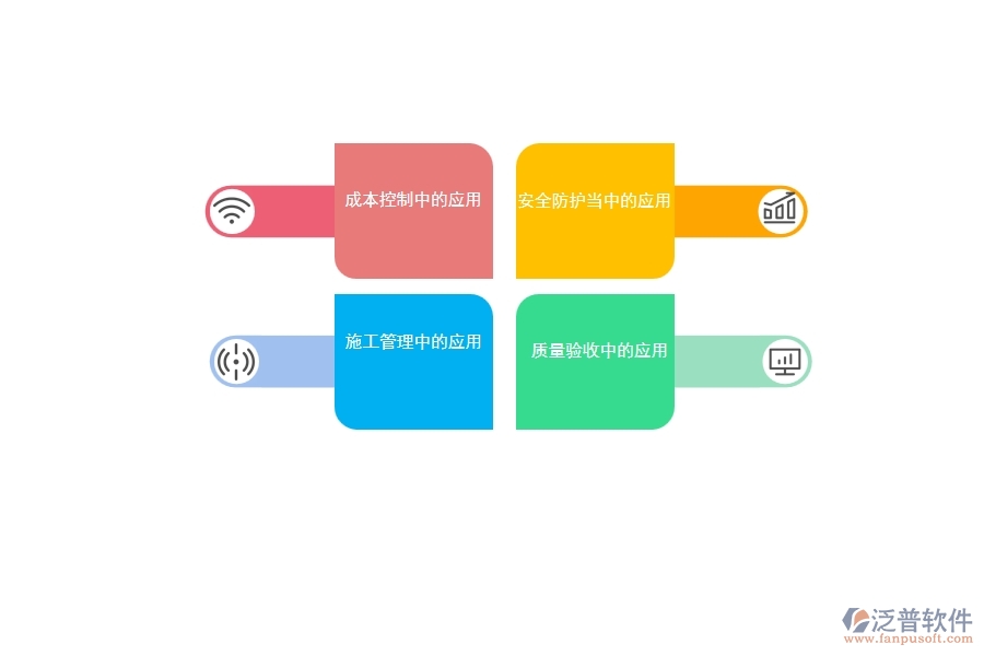 電子信息與智能技術(shù)在建筑工程中的應(yīng)用策略