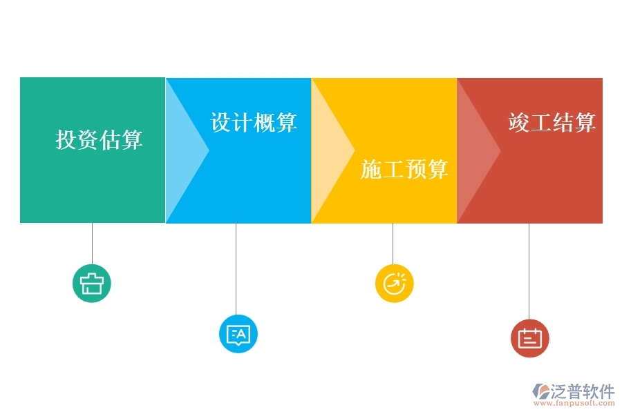 大型醫(yī)療衛(wèi)生建筑項目業(yè)主的項目成本管理與控制方法