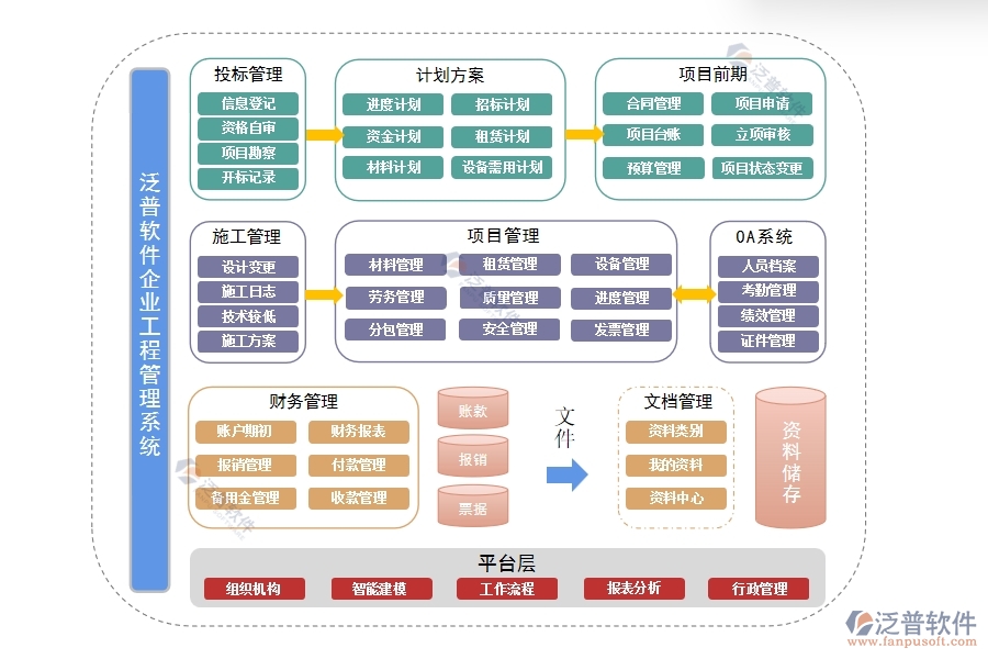 論市政工程管理的主要內(nèi)容