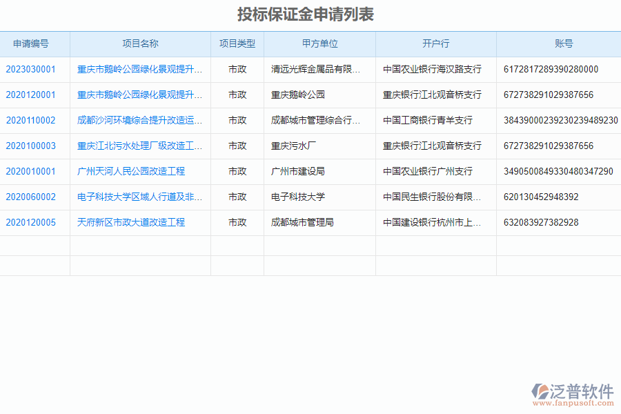 泛普軟件-市政工程企業(yè)管理系統(tǒng)如何有效提高企業(yè)的投標(biāo)保證金申請