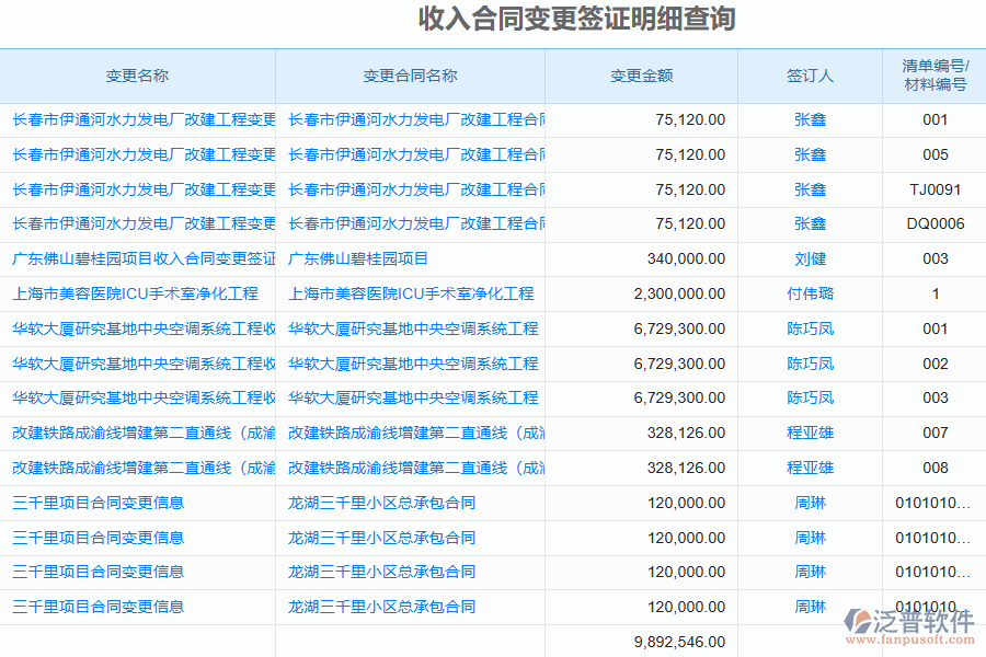 泛普軟件的電力工程企業(yè)管理系統(tǒng)中的收入合同變更簽證明細(xì)